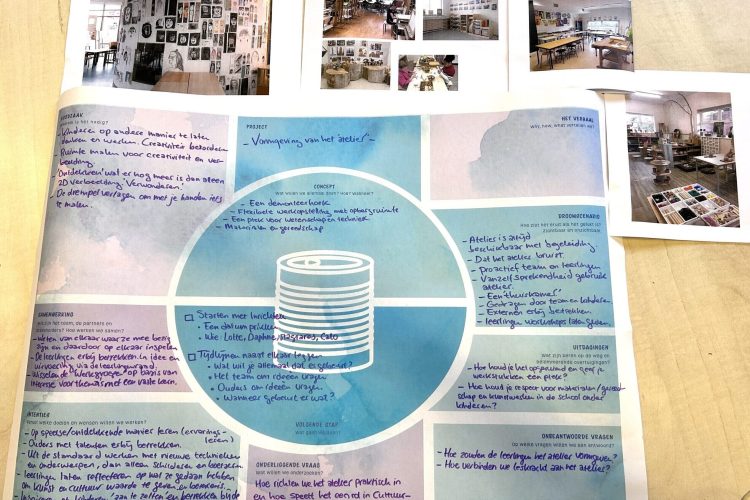 Design for wiser action canvas wat gebruikt wordt tijdens eduatiecoaching en ingevuld is met ideeën door een school.