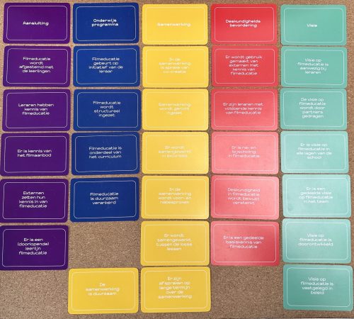 Kaartenset ontwikkeld door Yotka Kroeze voor de proeftuin van Filmhub Noord op basis van de 5 pijlers voor verankering van filmeducatie.